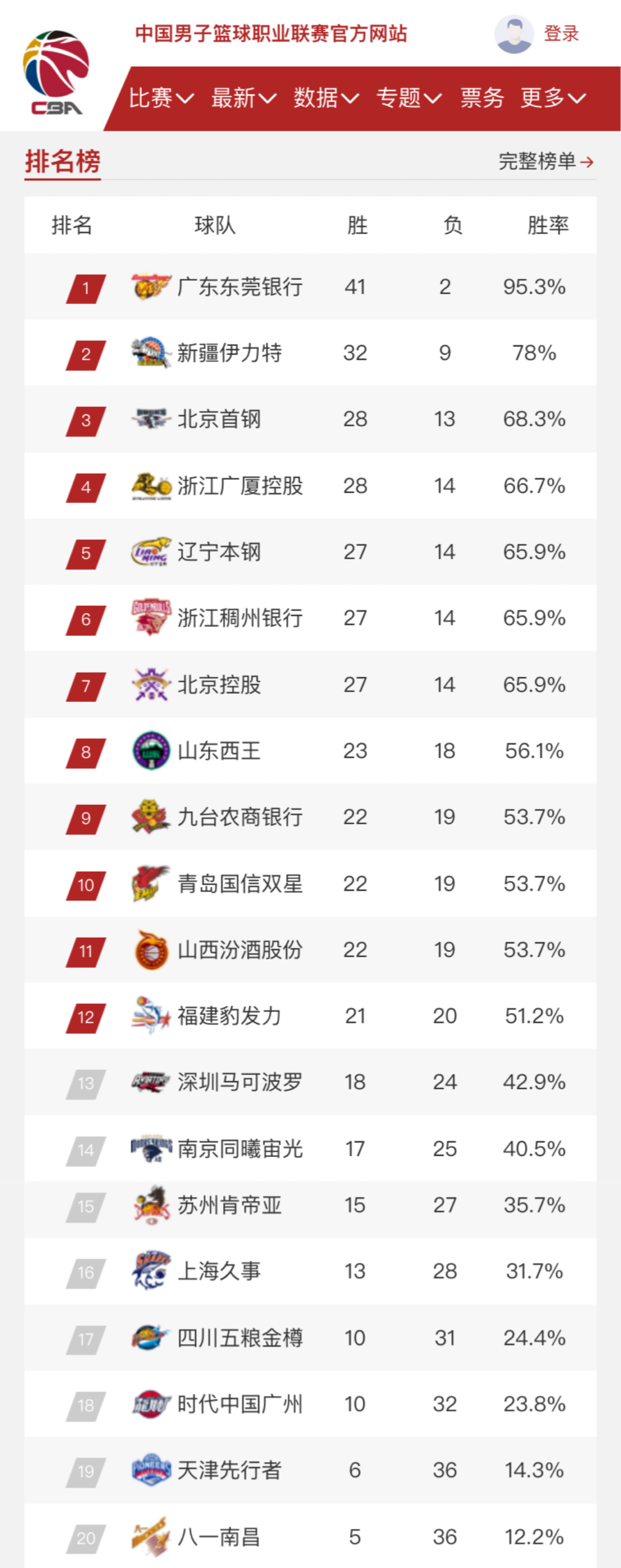 更是他们积