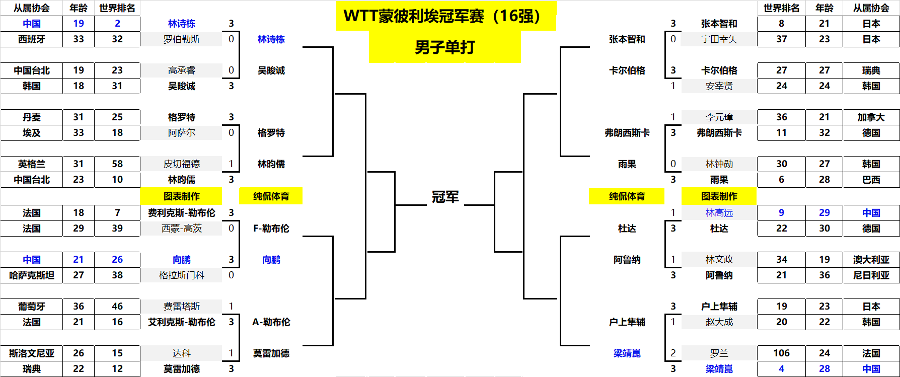 皇家马德里 皇家马德里