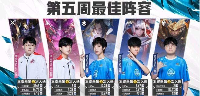 转会市场的 转会市场的